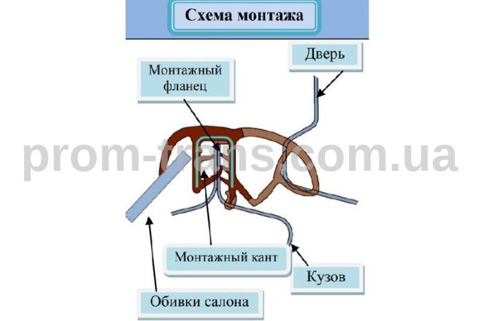 Комплект ущільнювачів дверей для Рено Логан, Сандеро, Дастер, X-Ray (13.7 м) РКИ-90