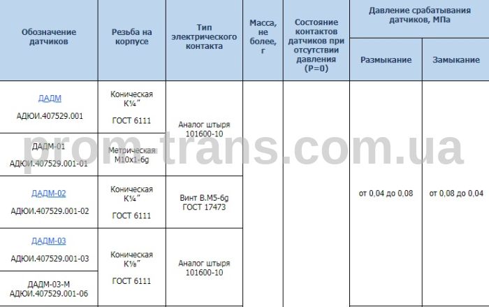 Датчик аварійного тиску мастила МТЗ, ГАЗ, КамАЗ, ЗиЛ, УРАЛ ДАДМ-02 (вир-во Экран)