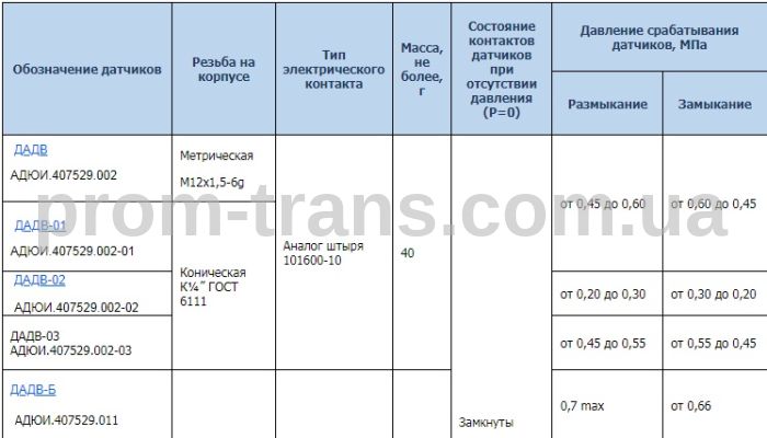 Датчик аварійного тиску повітря МТЗ, БелАЗ, КамАЗ, ЗиЛ, КрАЗ ДАДВ-01 (вир-во Экран)