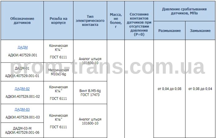 Датчик аварійного тиску мастила МТЗ-80/82 ДАДМ-01 (вир-во Экран)