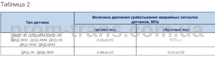 Датчик тиску повітря МАЗ 4370 (байонентне з'єднання) (М12х1,5) ДКД-5К (вир-во Экран)
