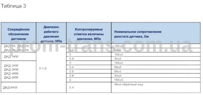 Датчик тиску масла МАЗ (байонетний роз'эм) (К1/4) ДКД-2К (вир-во Экран)