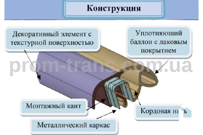 Комплект ущільнювачів дверей для Рено Логан, Сандеро, Дастер, X-Ray (13.7 м) РКИ-90