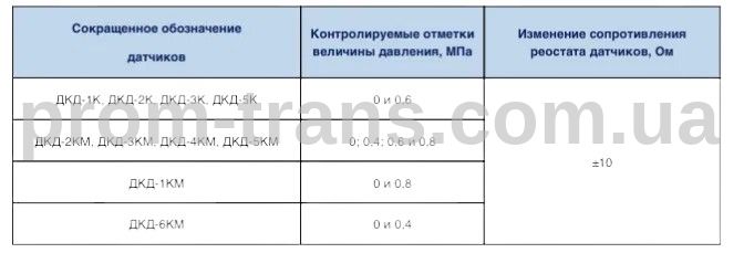 Датчик тиску повітря МАЗ 4370 (байонентне з'єднання) (М12х1,5) ДКД-5К (вир-во Экран)