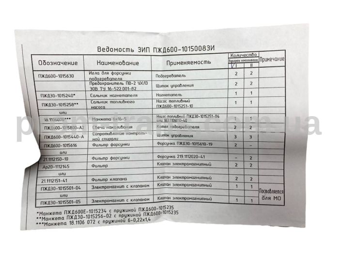 Комплект запасних частин БелАЗ, МАЗ ЗИП ПЖД600-1015980 (ПЖД600-1015008 ЗИ) (вир-во ШААЗ)